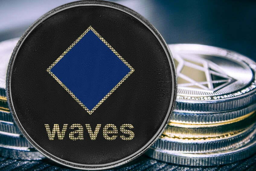 Waves (WAVES/USD) is down 81% from all-time highs ($42.7), currently trading at $9.13